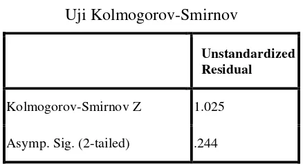 Tabel 4. Uji Kolmogorov-Smirnov 