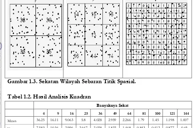 Gambar 1.3. Sekatan Wilayah Sebaran Titik Spasial. 