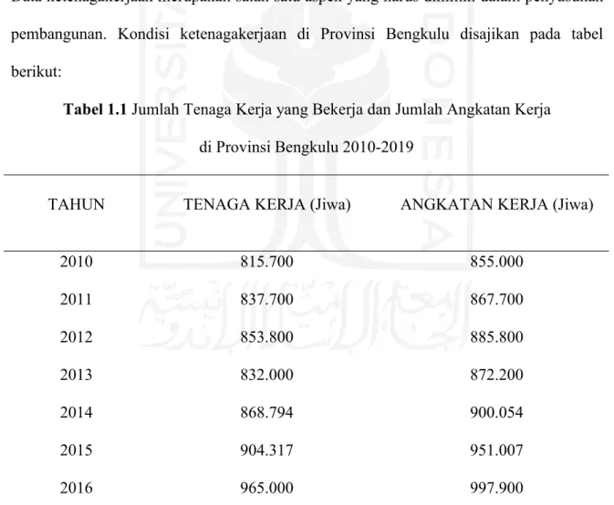 Tabel 1.1 Jumlah Tenaga Kerja yang Bekerja dan Jumlah Angkatan Kerja di Provinsi Bengkulu 2010-2019