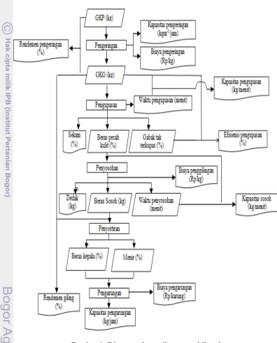 Gambar 1  Diagram skematik pengambilan data 
