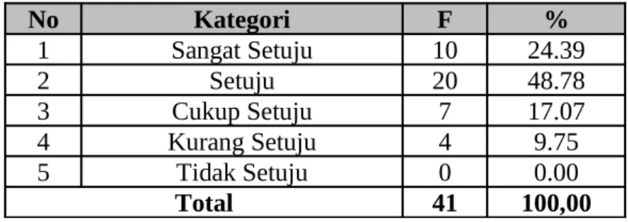 Tabel  di   atas   menggambarkan   tanggapan   mahasiswa   mengenai   pernyataan  Ekspresi  wajah dosen mempengaruhi mahasiswa di  dalam  kegiatan  belajar mengajar