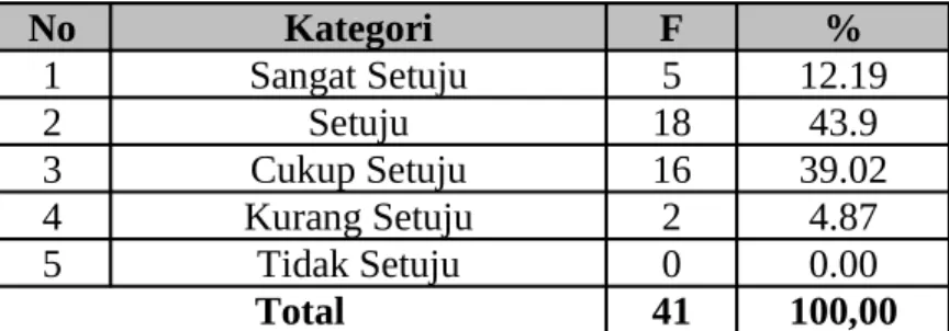 Tabel  di   atas   menggambarkan   tanggapan   mahasiswa   mengenai   pernyataan  Mahasiswa  menangkap dengan  baik  maksud dari   setiap  kontak  mata  yang  dilakukan  dosen