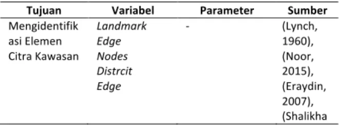 Tabel 1. Variabel Penelitian 