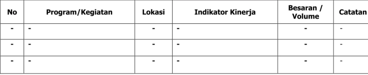 TABEL II.5 