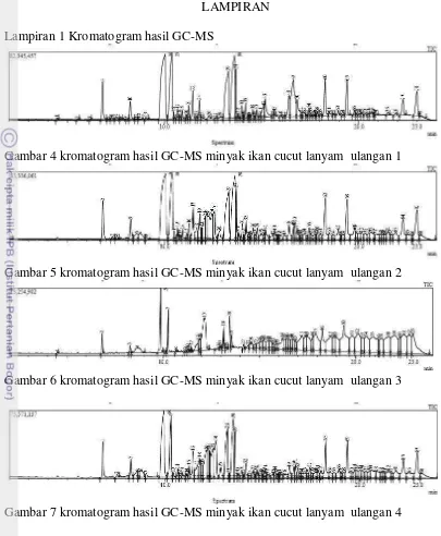 Gambar 4 kromatogram hasil GC-MS minyak ikan cucut lanyam  ulangan 1 