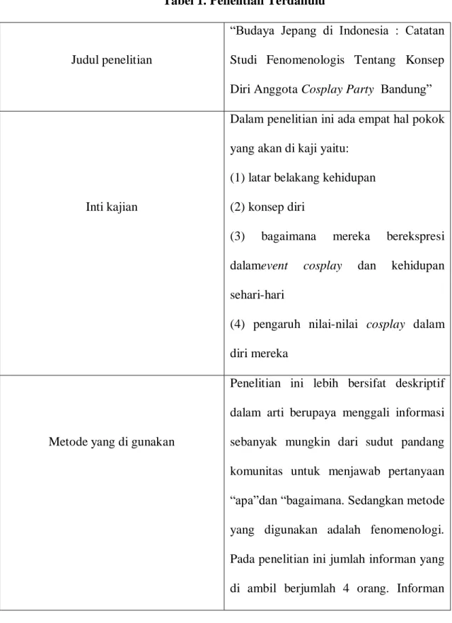 Tabel 1. Penelitian Terdahulu 
