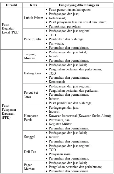 Tabel 2.1 Rencana Sistem Perkotaan Kabupaten Deli Serdang Tahun 2025 