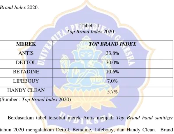 Tabel 1.1  Top Brand Index 2020 
