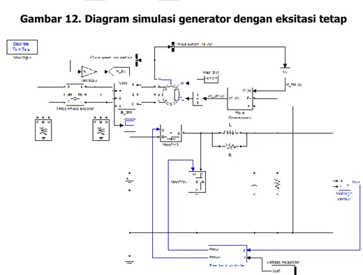 Gambar 13. Diagram simulasi generator dengan control P.I 