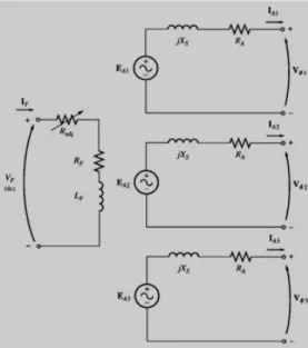 Gambar 3. Rangkaian ekivalent generator sinkron 