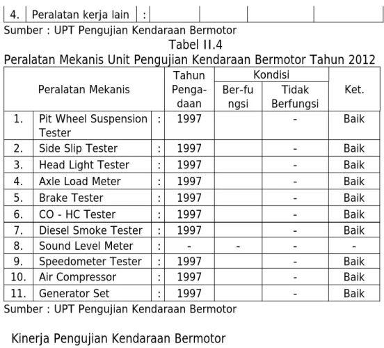 Tabel II.5