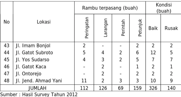 Tabel IV.3