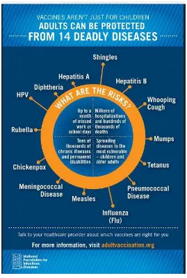 Gambar 6. Berbagai  penyakit infeksi yang dapat  dicegah dengan vaksinasi20. 
