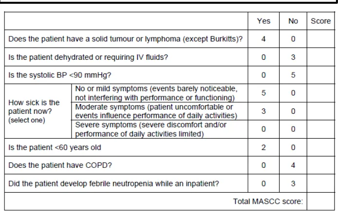 Tabel 11.  Nilai dari MASCC 