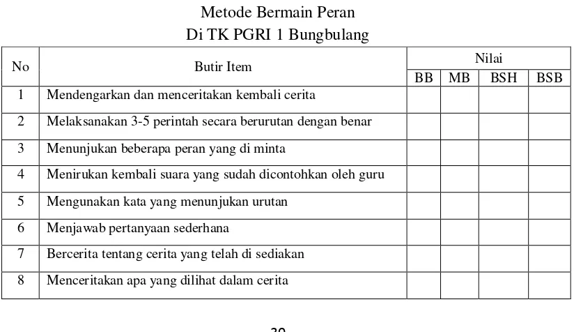 Tabel 3.1 KISI-KISI INSTRUMENT PENELITIAN 