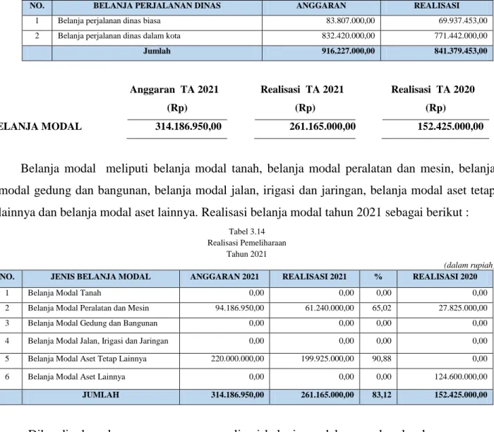 Tabel 3.13  Realisasi Pemeliharaan 