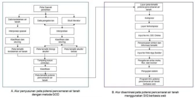 Gambar 5. Diagram alir penelitian 