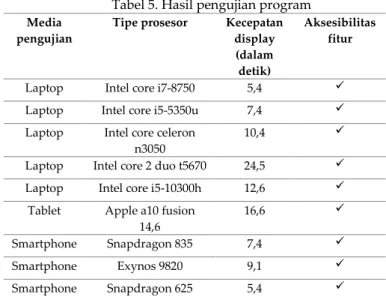 Tabel 5. Hasil pengujian program  Media 