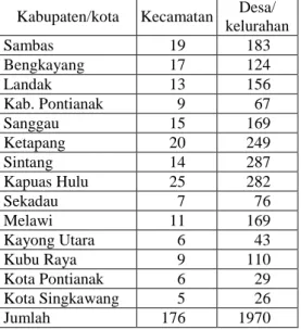 Tabel 5.  Jumlah penduduk Kalbar menu- menu-rut kabupaten/kota 