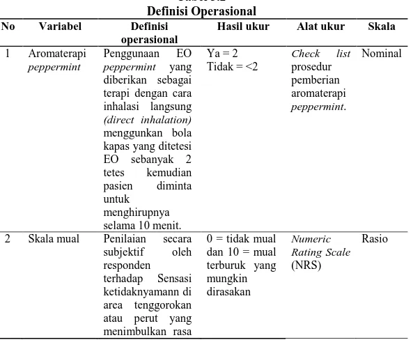 Tabel 3.2  Definisi Operasional  No  Variabel  Definisi 