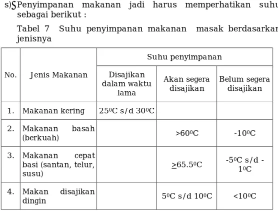 Tabel  7    Suhu  penyimpanan  makanan    masak  berdasarkan  jenisnya 