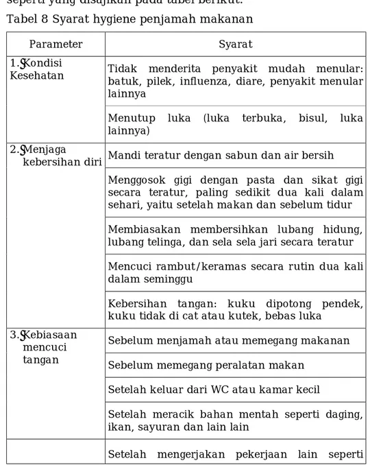 Tabel 8 Syarat hygiene penjamah makanan 