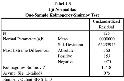 Tabel 4.3  Uji Normalitas 