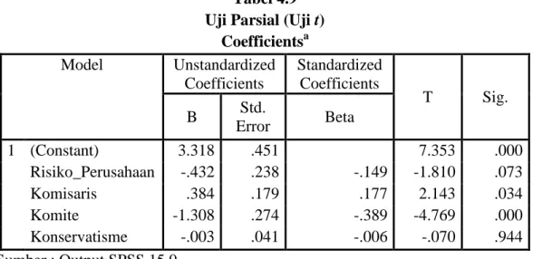 Tabel 4.9  Uji Parsial (Uji t) 