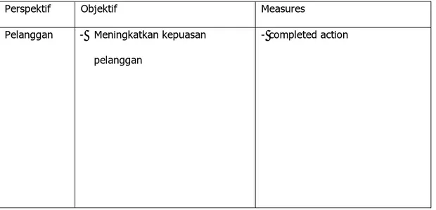 Tabel 2.1 Measurement 