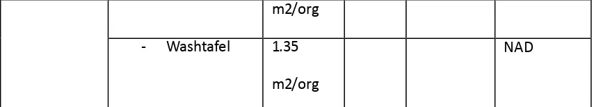 Tabel 2.4 Tabel Persyaratan Ruang  