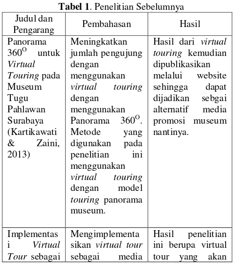 Tabel 1. Penelitian Sebelumnya 