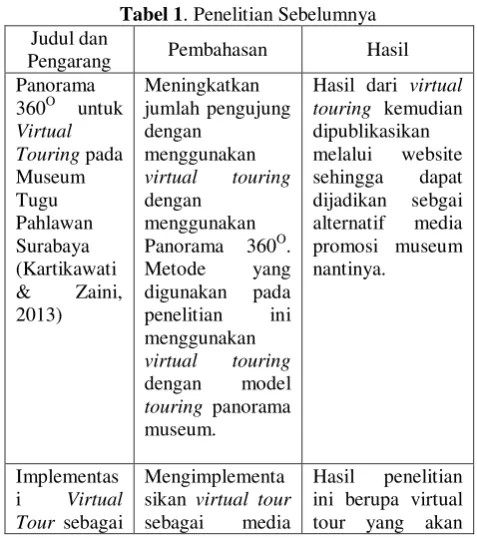 Tabel 1. Penelitian Sebelumnya 