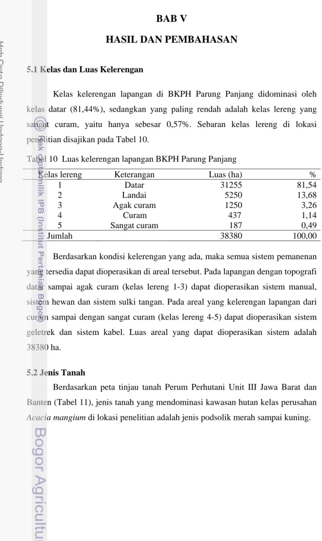 Tabel 10  Luas kelerengan lapangan BKPH Parung Panjang 