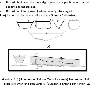 Gambar 4. (a) Penampang Saluran Terbuka dan (b) Penampang Saluran 