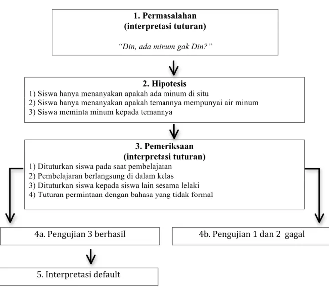 Gambar 6. Bagan Analisis Heuristik   