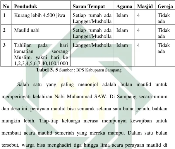 Tabel 3. 5  Sumber : BPS Kabupaten Sampang