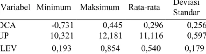 Tabel 1. Deskriptif Statistik Variabel Penelitian Variabel Minimum Maksimum Rata-rata Deviasi