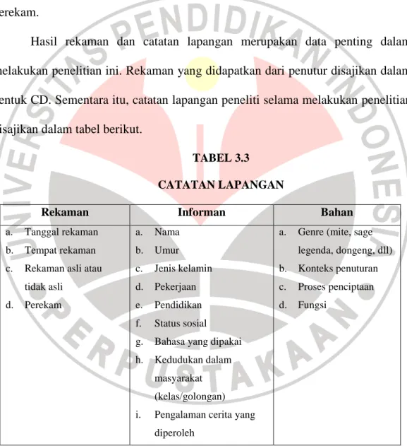 TABEL 3.3  CATATAN LAPANGAN 
