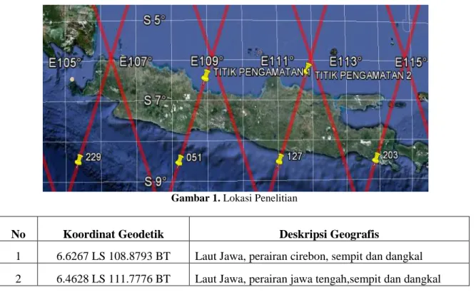 Gambar 1. Lokasi Penelitian  