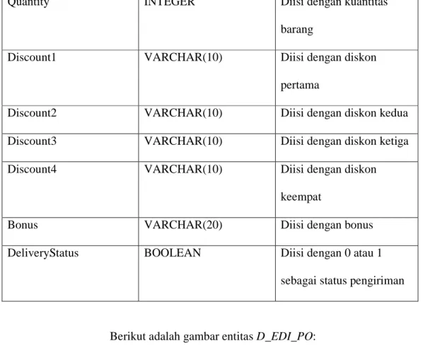 Gambar Entitas D_EDI_PO 