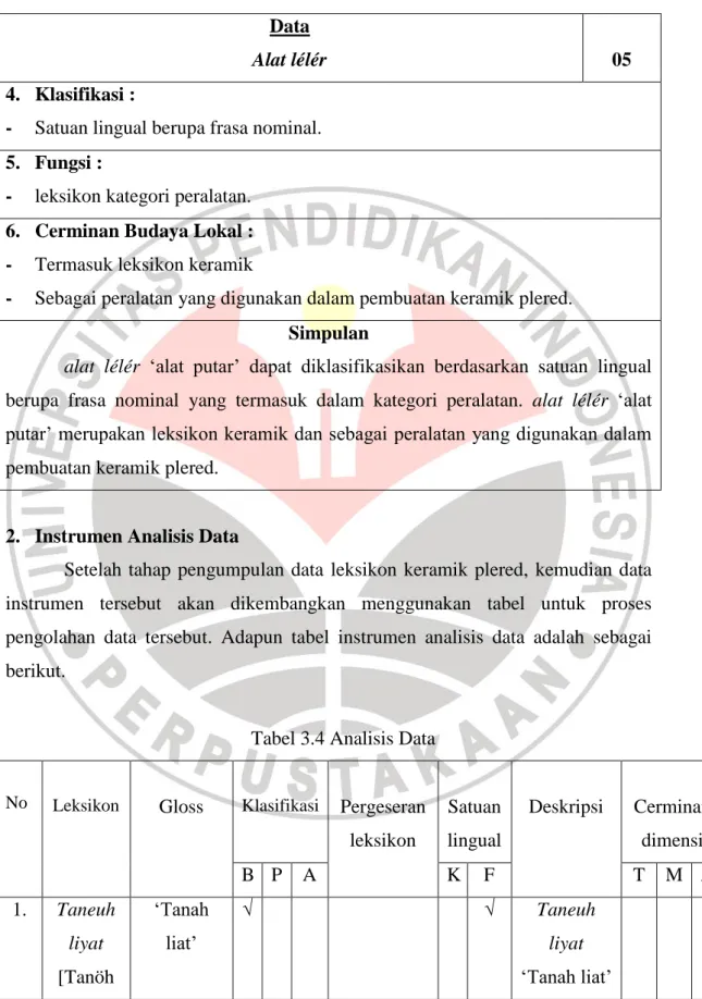 Tabel 3.3 Contoh Kartu Data  Data 