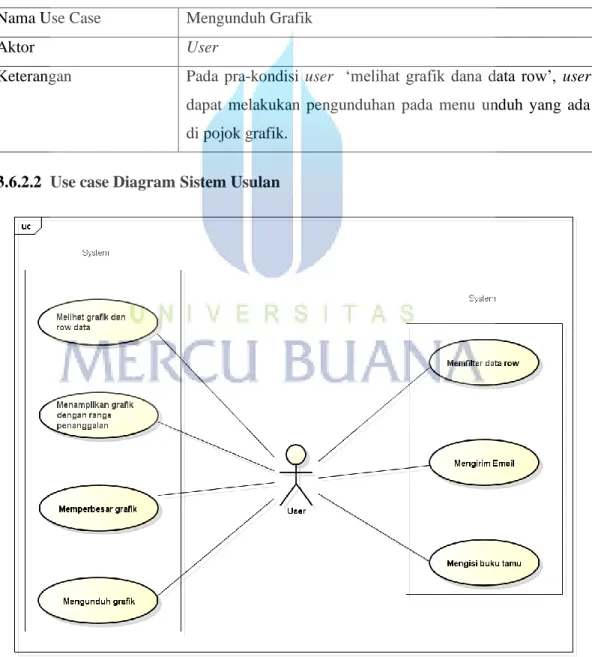 Table 3.3 Skenario Use Case Mengunduh Grafik 