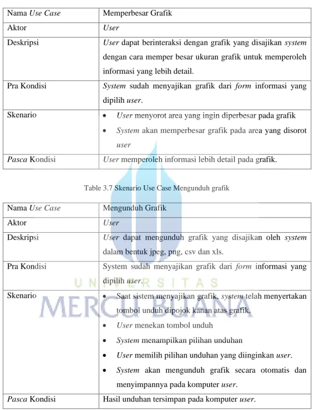 Table 3.6 Skenario Use Case Memperbesar Grafik 