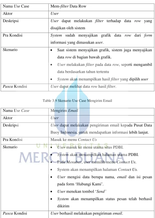 Table 3.8 Skenario Use Case Mem-filter Data Row 