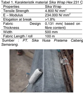 Tabel 1. Karakteristik material Sika Wrap Hex 231 C 