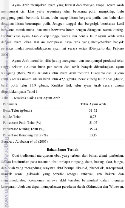 Tabel 1. Kualitas Fisik Telur Ayam Arab 