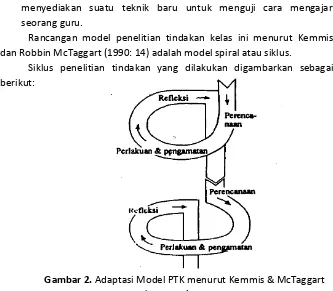 Gambar 2. Adaptasi Model PTK menurut Kemmis & McTaggart 