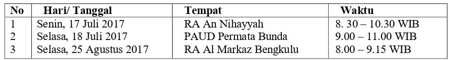 Tabel 1. Jadwal Pelaksanaan Uji Coba Produk di Raudhatul Athfal Bengkulu 