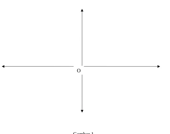 Tabel di atas menunjukkan bahwa fungsi kuadrat y = x 2   - 4x + 3 melalui titik-titik : (...