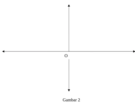 Tabel di atas menunjukkan bahwa fungsi kuadrat y = x 2   - 4x + 3 melalui titik-titik : (...